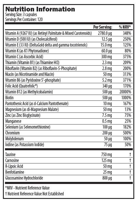 Metabolic Synergy